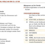 Sternfahrt Zillertal - 5. Radetappe Zillertal-5.Radetappe